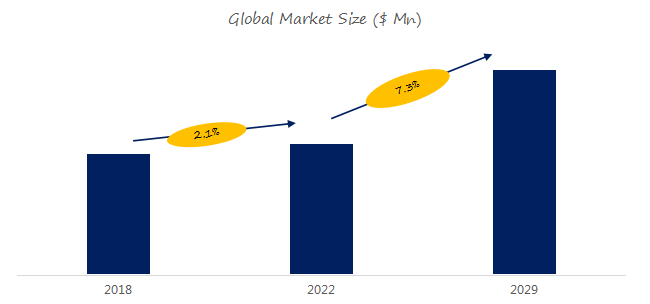 火狐电竞预计2029年全球螺旋输送机市场规模将达到51亿美元